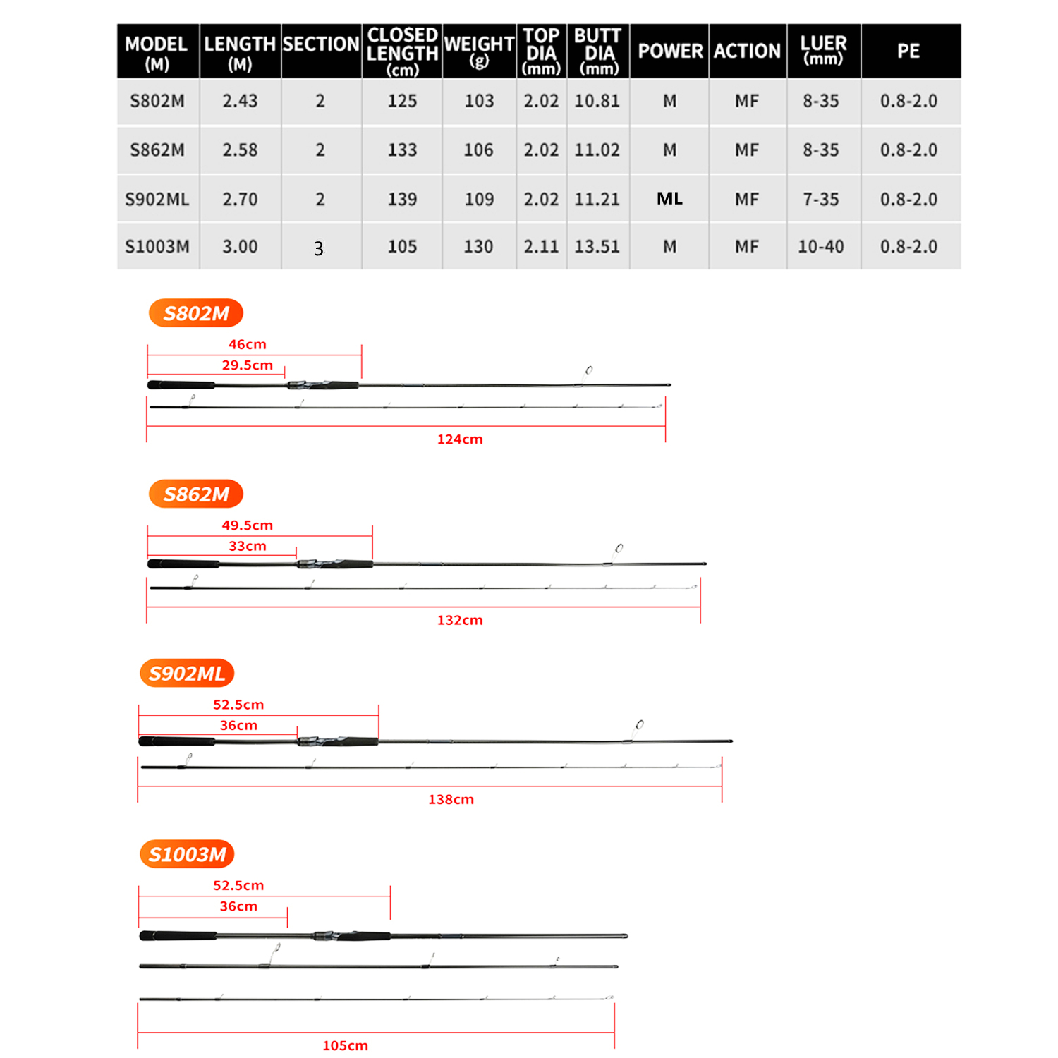 Joran Pancing Johncoo Long Cas - Kastking Reel Zephyr ulasan dan harga