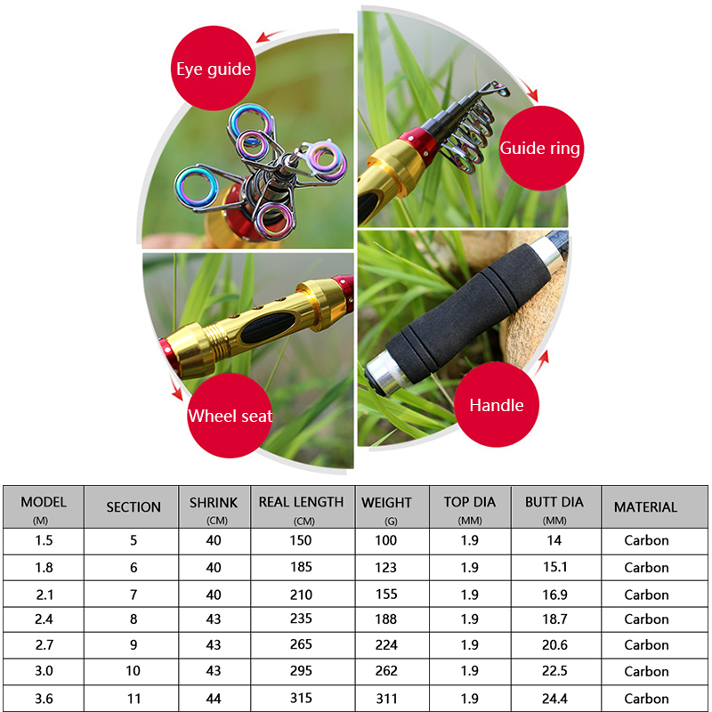 Joran Pancing Laut Pendek Baru - Fishing Rod Surf ulasan dan harga