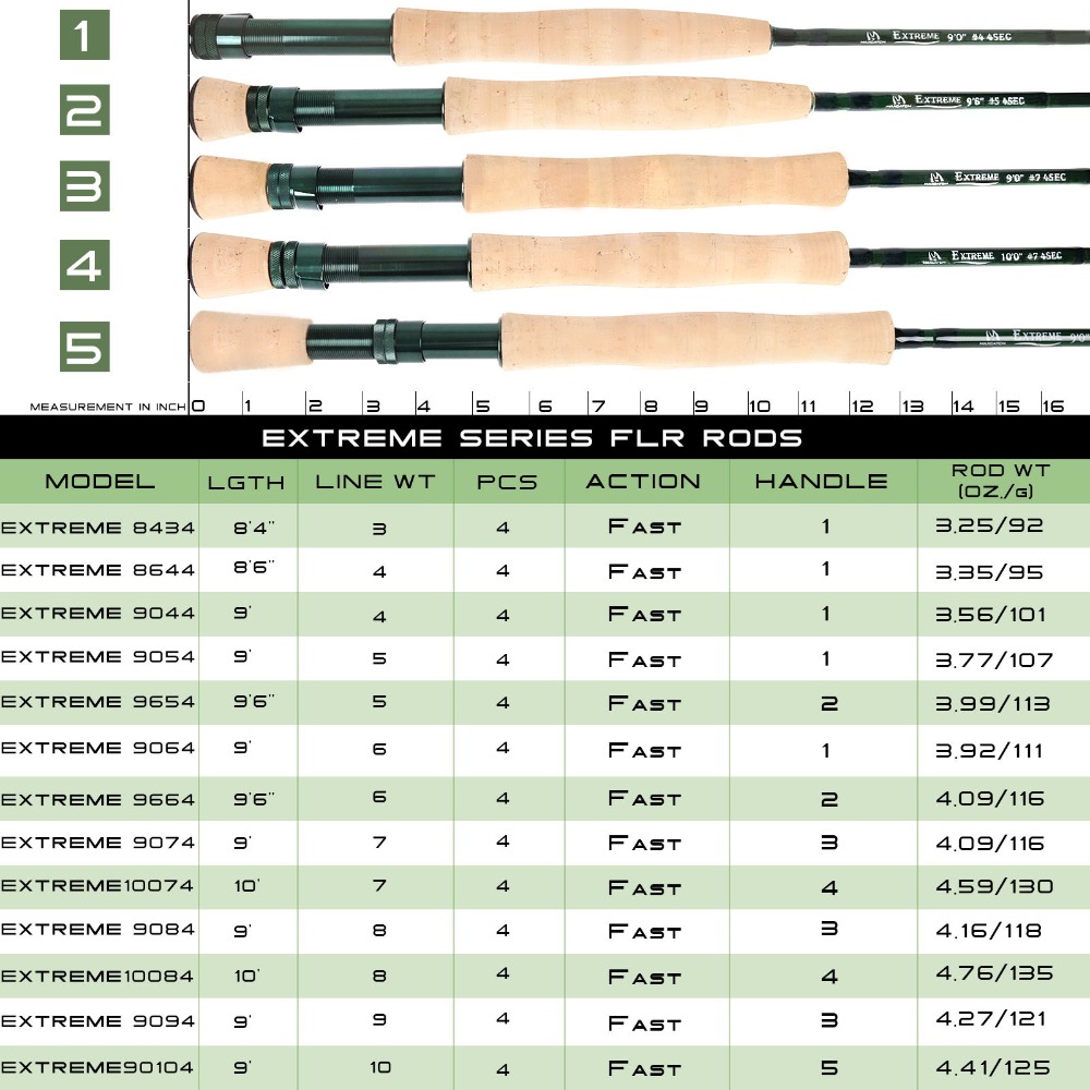 Tangkai Pancing Terbang Ekstre - Fishing Rod Ice ulasan dan harga