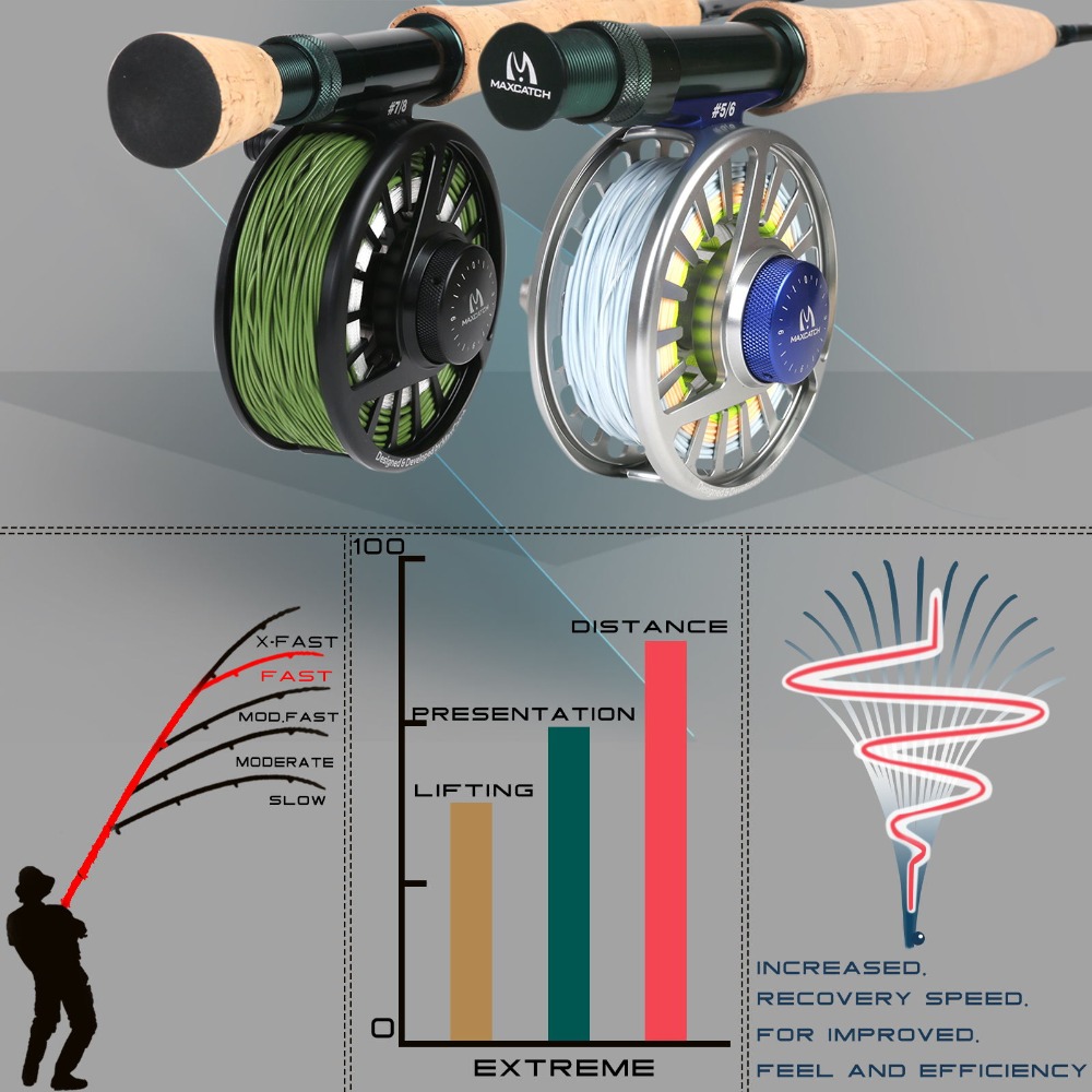 Tangkai Pancing Terbang Ekstre - Fishing Rod Ice ulasan dan harga