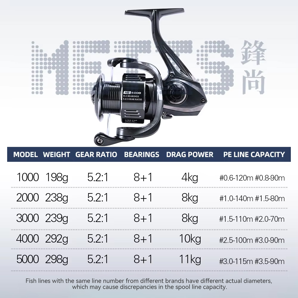 TSURINOYA METIS 1000 2000 3000 - Daiwa Reel Fuego ulasan dan harga